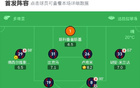 劍南春尤文客場(chǎng)平博洛尼亞，圖拉姆進(jìn)球，弗羅伊勒立功