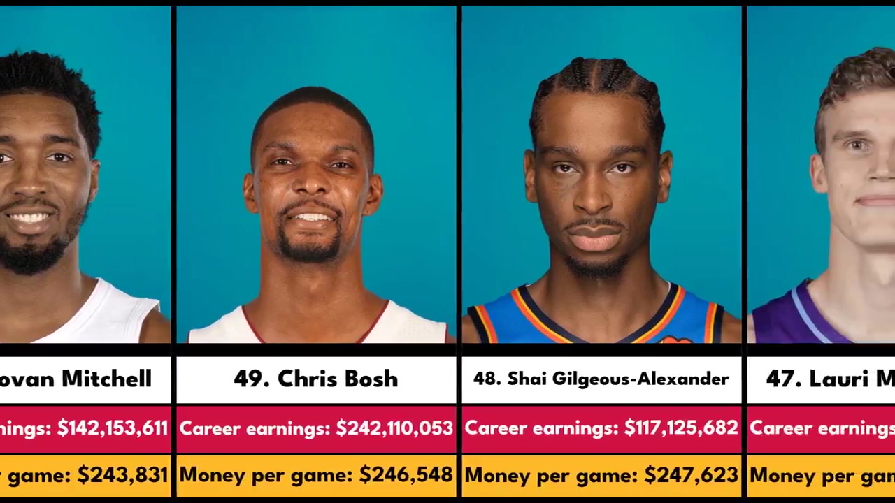 NBA歷史上平均每場(chǎng)賺錢最多的球員前三位果然是他們仨