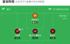 羅馬勝佛羅倫薩，多夫比獨(dú)造制勝，斯維拉爾亮眼表現(xiàn)
