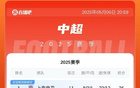 中超榜：申花平蓉城，國(guó)安海港泰山3-5名。