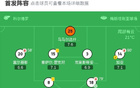 瓦倫西亞勝赫塔費(fèi)3比0，杜佩點(diǎn)球建功，洛佩斯表現(xiàn)亮眼。