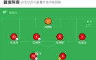 廣西恒宸大勝昆明城星7比0，費(fèi)爾南多五球閃耀，高翊軒助攻傳射。