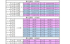 CBA體院杯激戰(zhàn)，王浩然35分，劉傳興22分，杜潤旺19分！