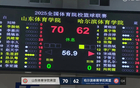 鞏曉彬子爆發(fā)，山東體院大勝哈體，93-76。